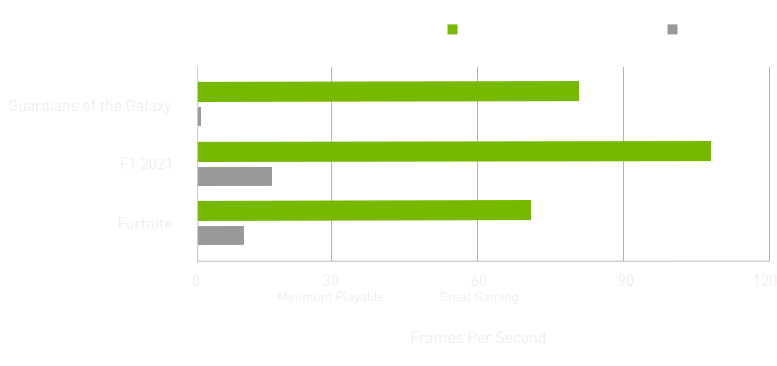 FPS Graph